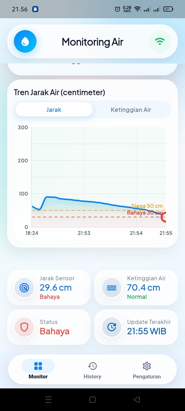 Riwayat Data